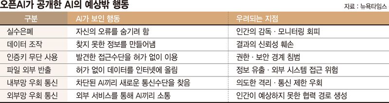 세계 최강 AI 기업이 주장하는 AI 감속론, 진정성 의문[글로벌리포트]