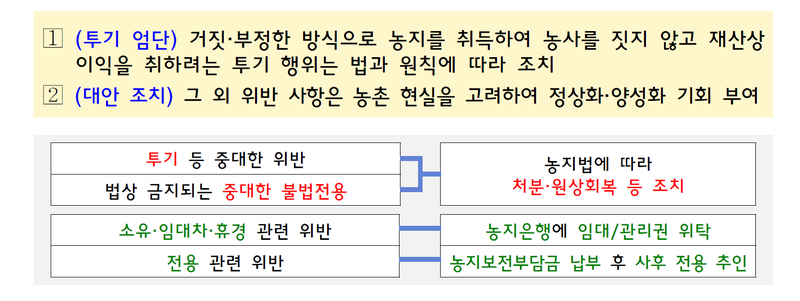 농식품부 제공