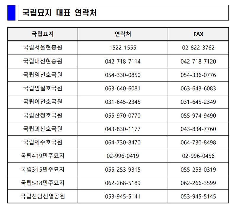 국립묘지 대표 연락처. 보훈부 제공