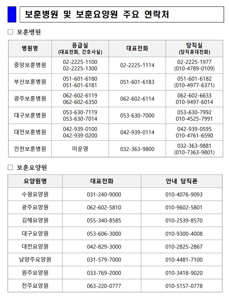 보훈병원 및 보훈요양원 주요 연락처. 보훈부 제공
