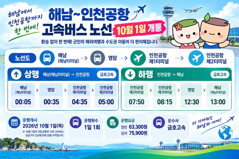 오는 10월부터 해남에서 인천공항까지 한 번에 가는 고속버스가 운행돼 군민들의 교통 편의가 크게 향상될 전망이다. 해남군 제공
