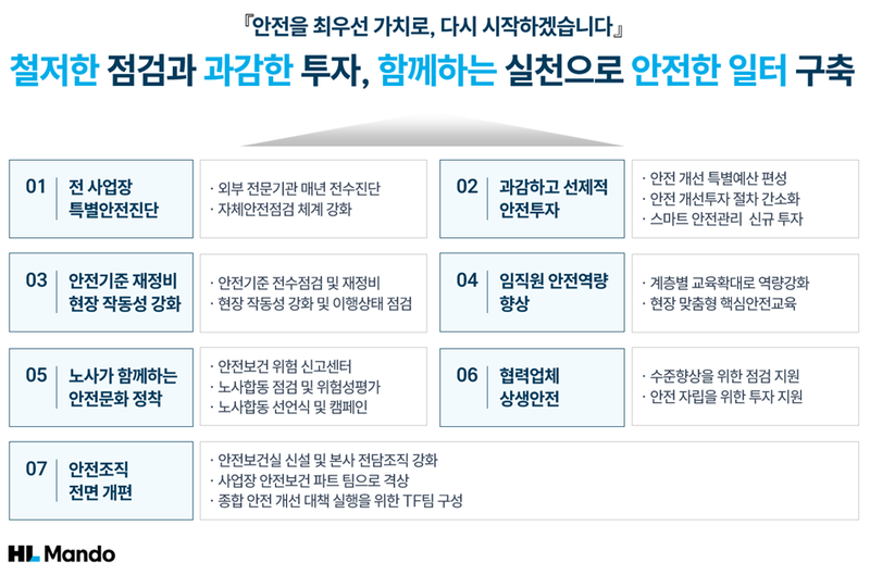 종합 안전 개선 대책 요약. HL만도 제공