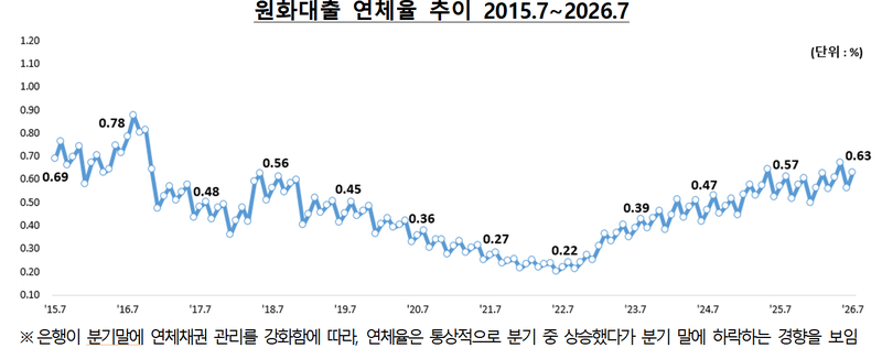 금융감독원 제공