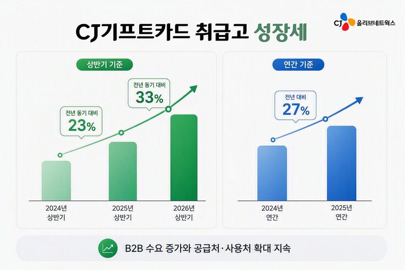 CJ올리브네트웍스 제공