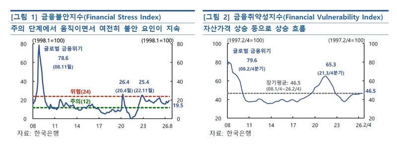 한국은행 제공