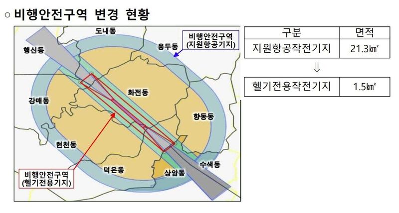 비행안전구역 변경 현황. 국방부 제공