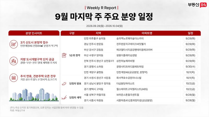 분양 이미지. 부동산114 제공