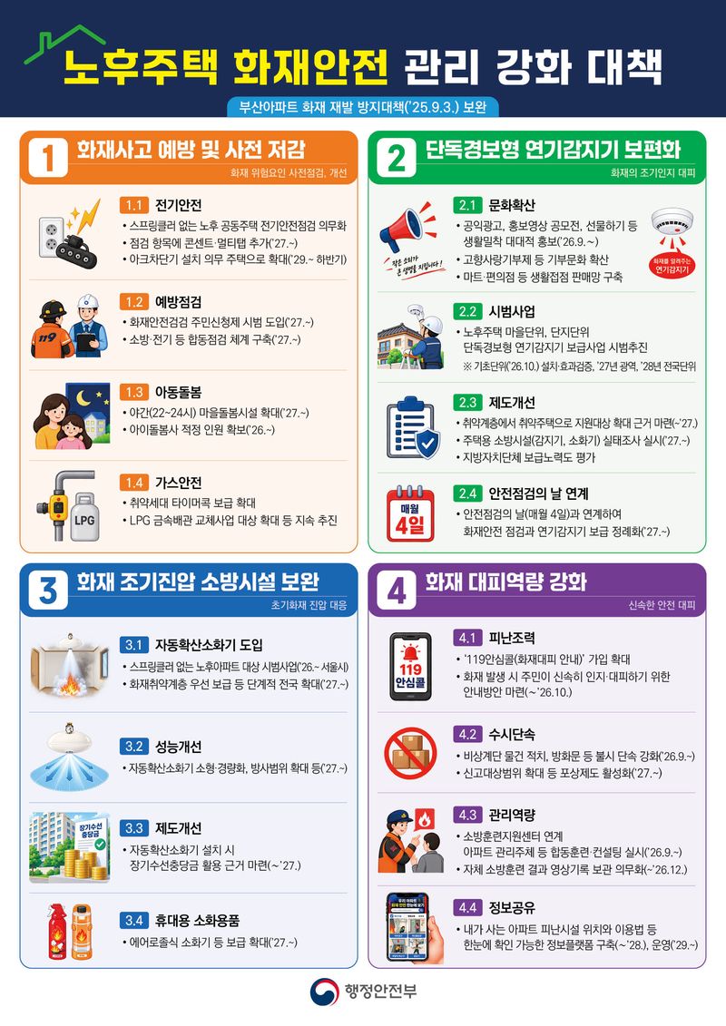 행안부 제공