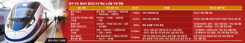 美, 중동에 매몰된 사이… 中 '철의 실크로드' 동남아 삼켰다