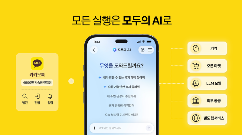 카카오 '모두의 AI' 예시 이미지. 카카오 제공