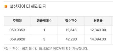 자료 : 청약홈