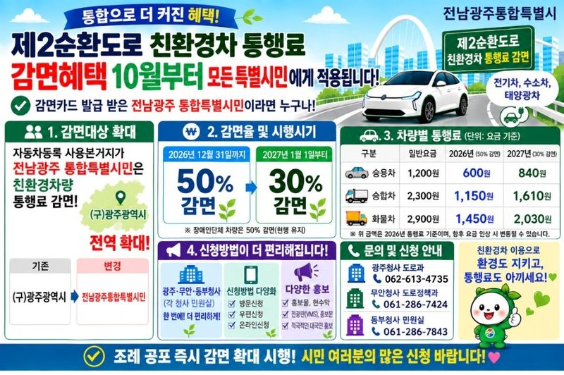 전남광주통합특별시(광주특별시)가 오는 10월 1일부터 광주 제2순환도로 친환경차 통행료 감면 혜택을 기존 광주지역 5개 자치구에서 통합특별시 전역으로 확대한다. 광주특별시 제공