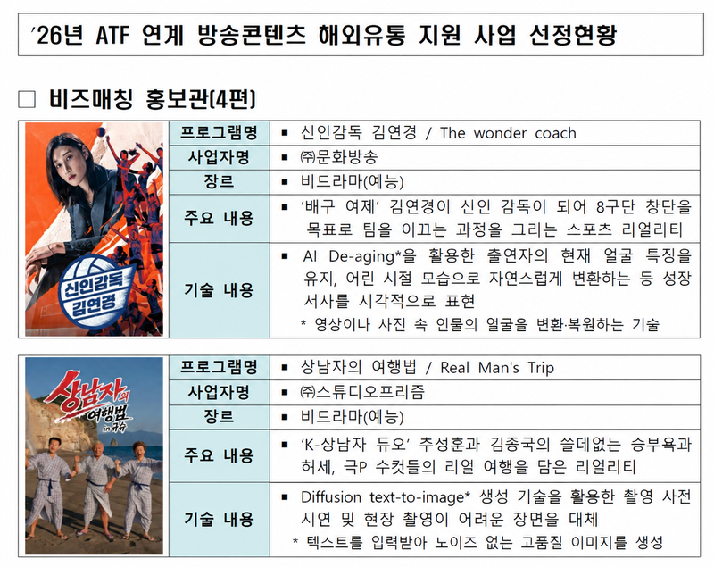 방송미디어통신위원회 제공