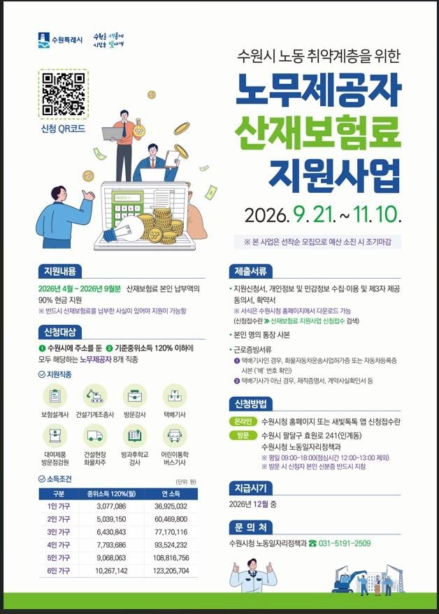 수원시, 택배기사·보험설계사 등 노무제공자 산재보험료 90% 지원