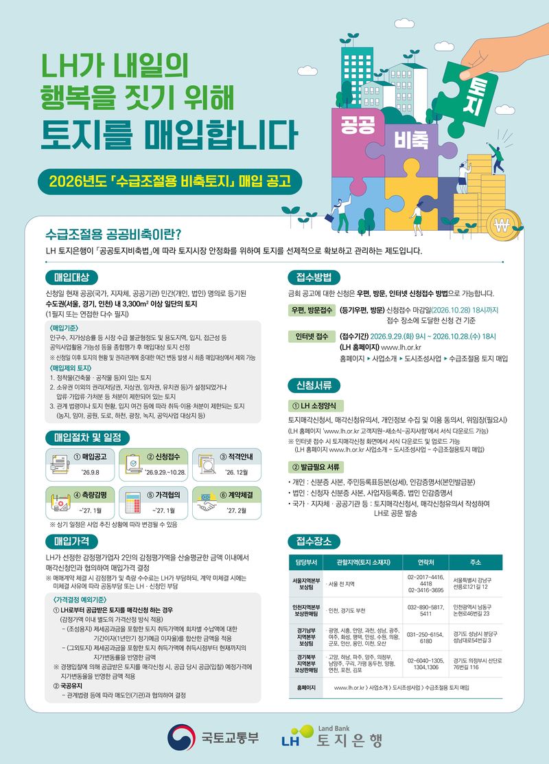 매입임대 안내 포스터. LH 제공