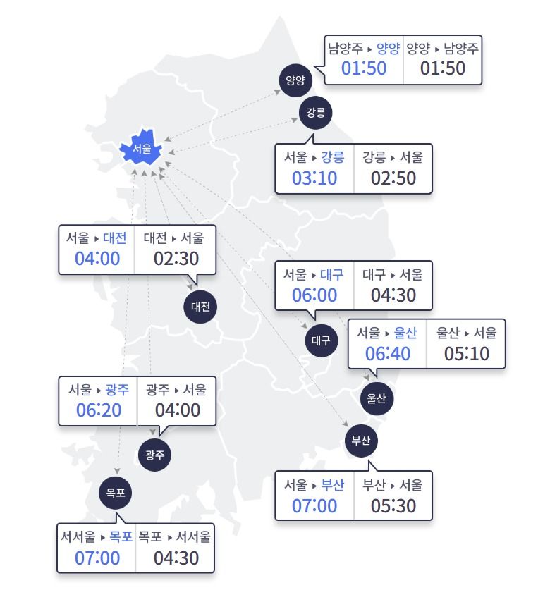 한국도로공사 제공