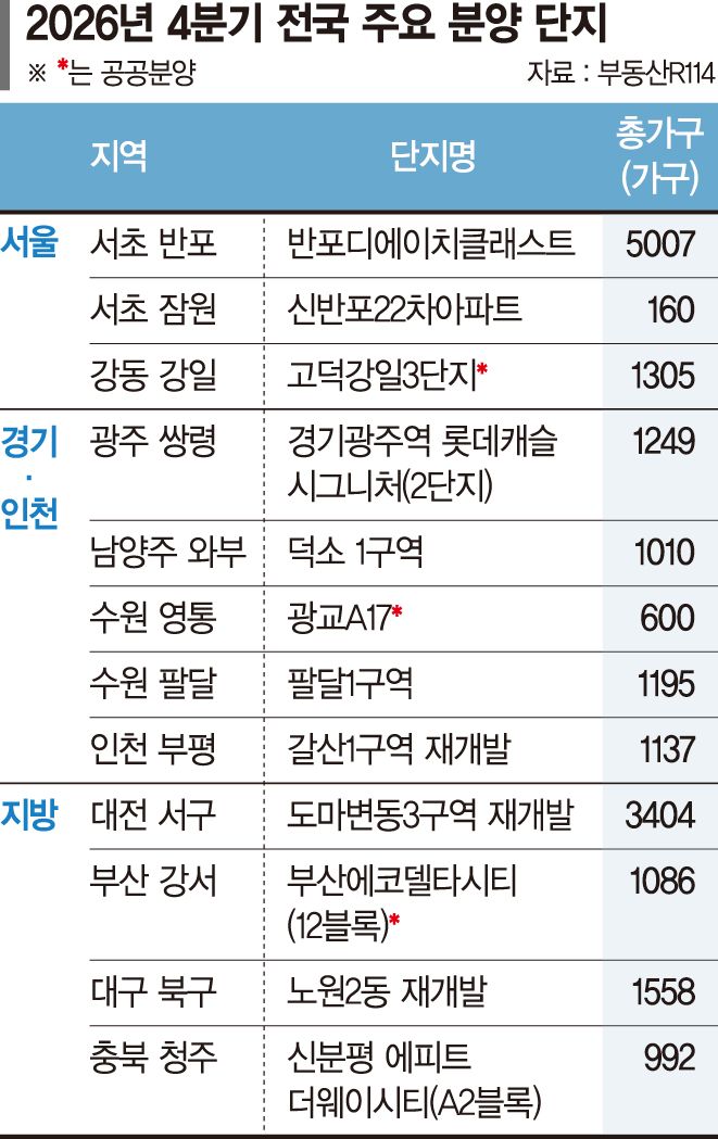 20억 로또단지 온다…추석이후 눈여겨볼 분양시장