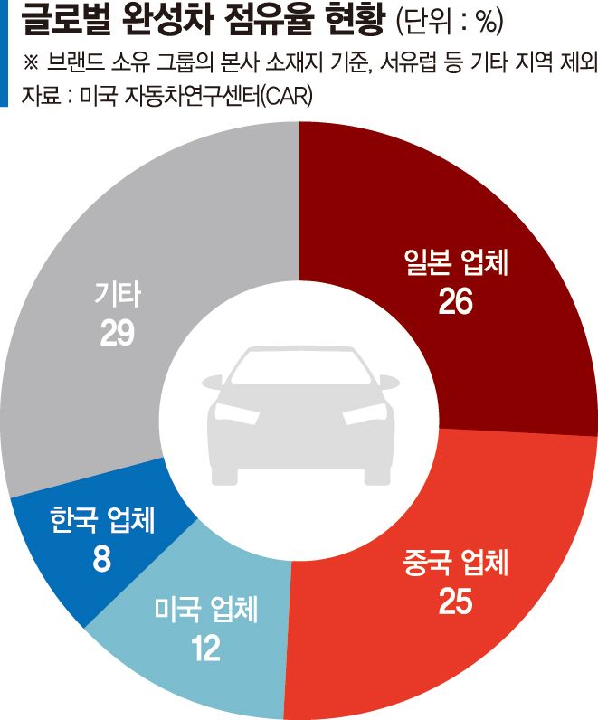 BYD·CATL 데리고 가는 시진핑, 美 자동차시장 문턱 넘나
