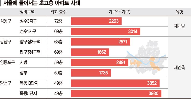 '표심용 마천루' 경계령… 성냥갑 아파트 막고 조화설계 유도