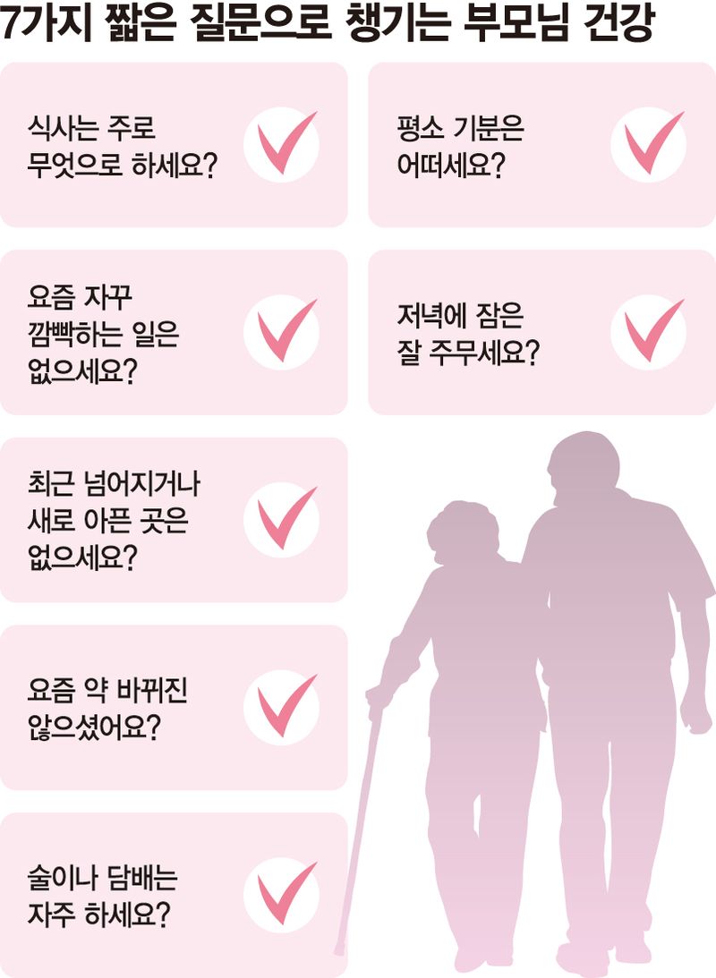 "점심 뭐 드셨어요?" 부모님 식사·수면 챙기고 걸음걸이 살펴봐야 [건강한 한가위 고향가는 길]