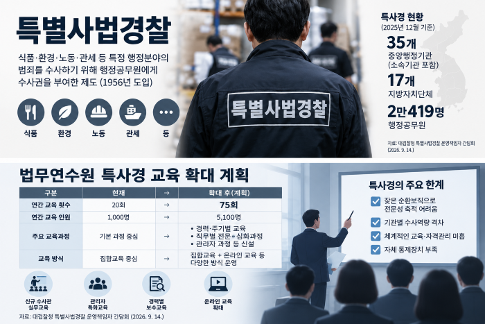 특사경 교육 관련 현황표를 챗GPT로 생성함