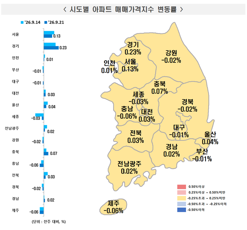 9월 3주 시도별 아파트매매가격지수 변동률. 한국부동산원 제공
