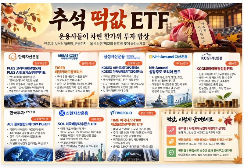 생성형 챗GPT가 국내 각 대표운용사들의 추석 떡값 재테크 추천 펀드&ETF를 표로 작성한 이미지. 챗GPT 제공.