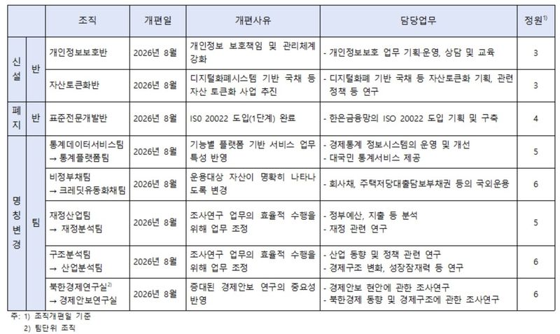 '자산토큰화반' 신설한 한은, 국채 토큰화 속도내나 (출처=연합뉴스)