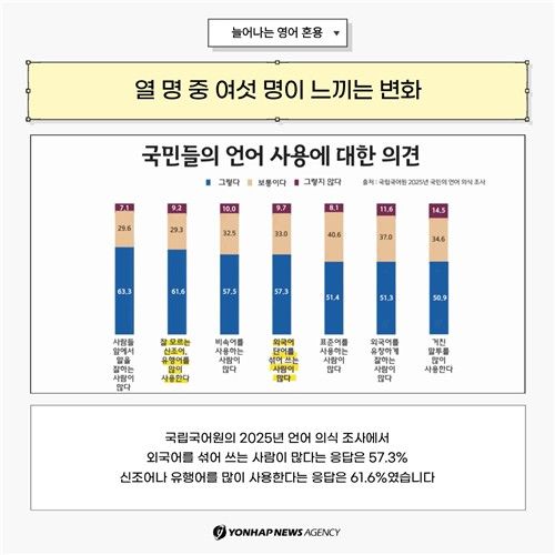 [카드뉴스] 우리말 구조대…영어와 우리말이 뒤섞인 방송언어 (출처=연합뉴스)