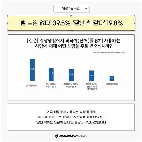[카드뉴스] 우리말 구조대…영어와 우리말이 뒤섞인 방송언어 (출처=연합뉴스)
