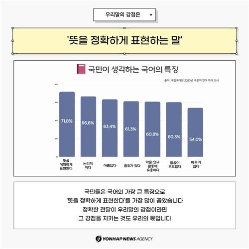 [카드뉴스] 우리말 구조대…영어와 우리말이 뒤섞인 방송언어 (출처=연합뉴스)