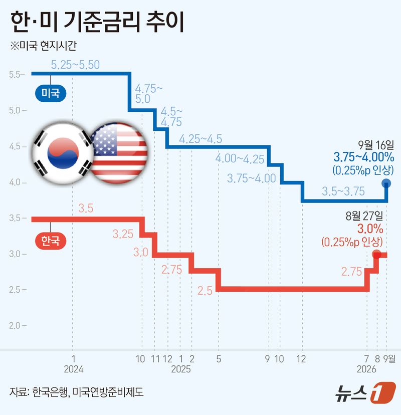 ⓒ 뉴스1 김초희 디자이너