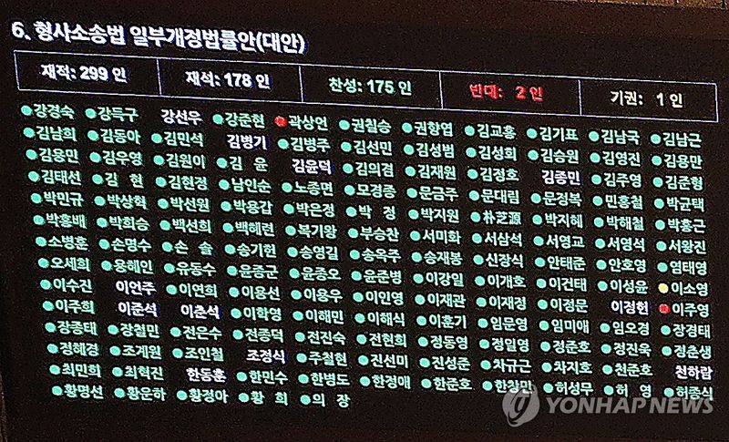 형소법 개정안 국회 통과 (출처=연합뉴스)