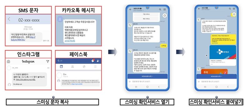 보호나라 사용법 (방미통위 제공)