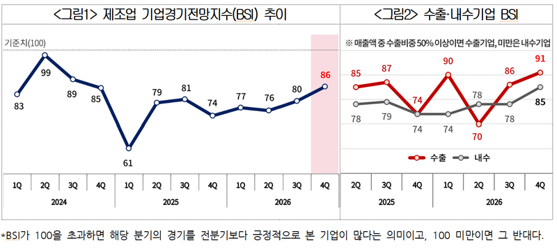 대한상의 제공