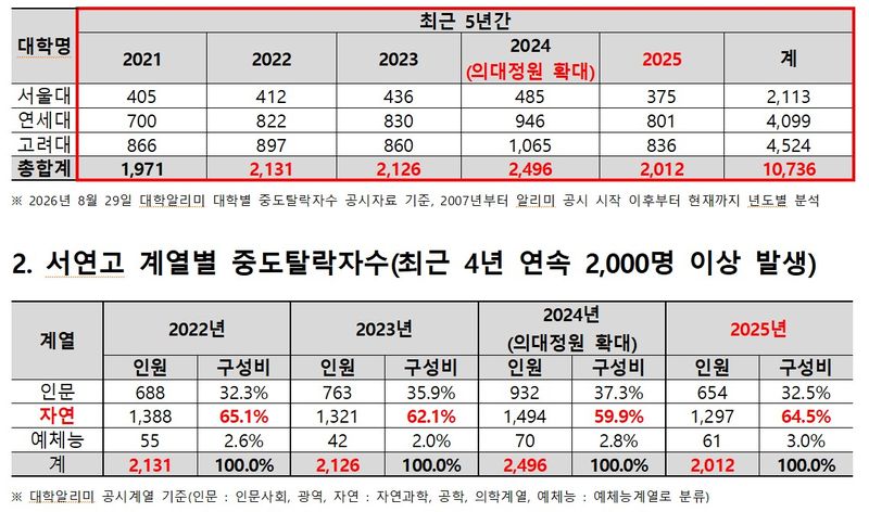 종로학원 제공