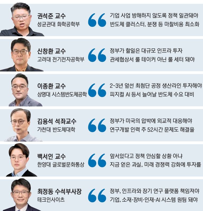 美 압박 속 中 따라붙어… K반도체 정부·기업 '원팀' 대응을[반도체 호황의 그림자]