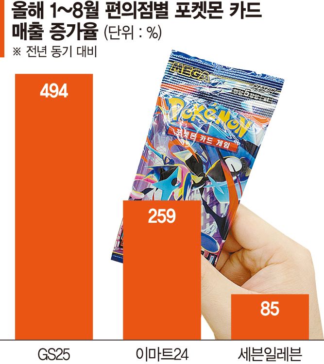 '로또 카드' 뽑으려다 과자도 집었다... 편의점주 웃게 만든 '포켓몬'