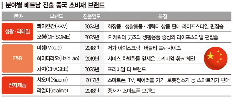 '장원영 밀크티' 앓이 중인 베트남...제조업 이어 소비재까지 韓中전 판 커진다