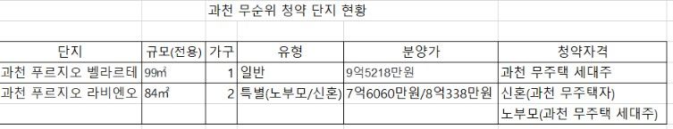 자료 : 청약홈