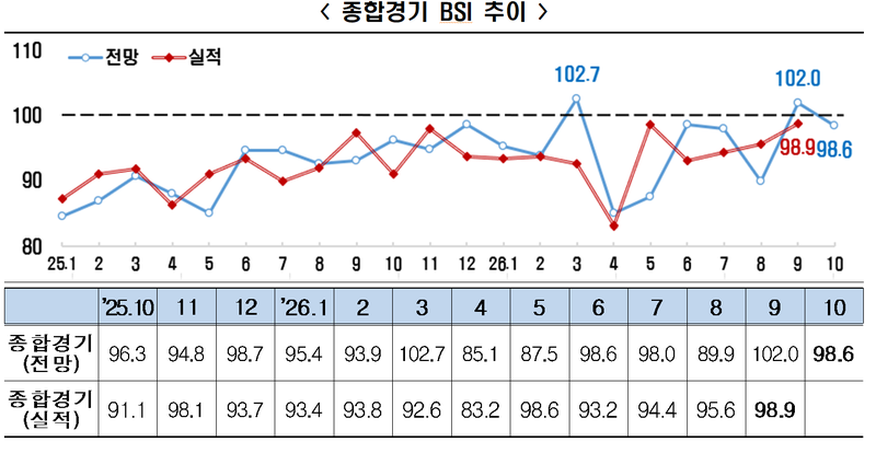 한국경제인협회 제공