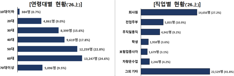 금감원 제공