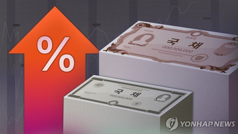美 금리 급등에 국고채 3년물 4.1% 돌파…10년물 15bp 급등 (출처=연합뉴스)