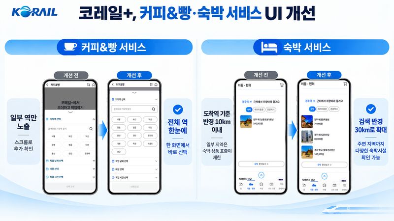 '코레일 MaaS' UI 개선 이미지
