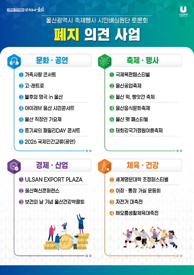 '축제 및 행사 시민배심원단 토론회'에서 폐지 의견이 제시된 분야별 20개 사업. 울산시 제공