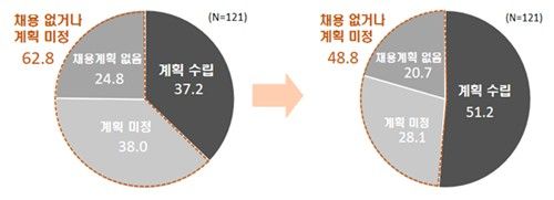 한국경제인협회 제공