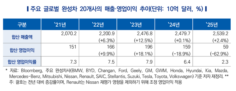 한국자동차연구원 제공