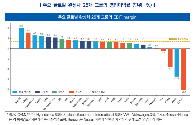한국자동차연구원 제공