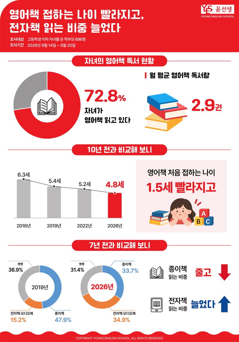 윤선생 제공