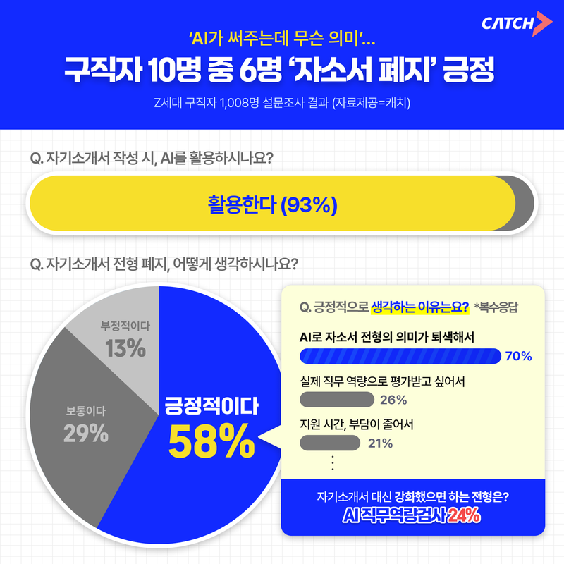 진학사 캐치 제공